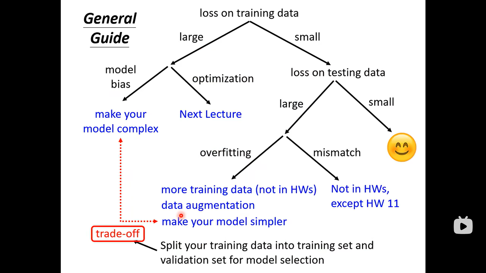 general guide of train