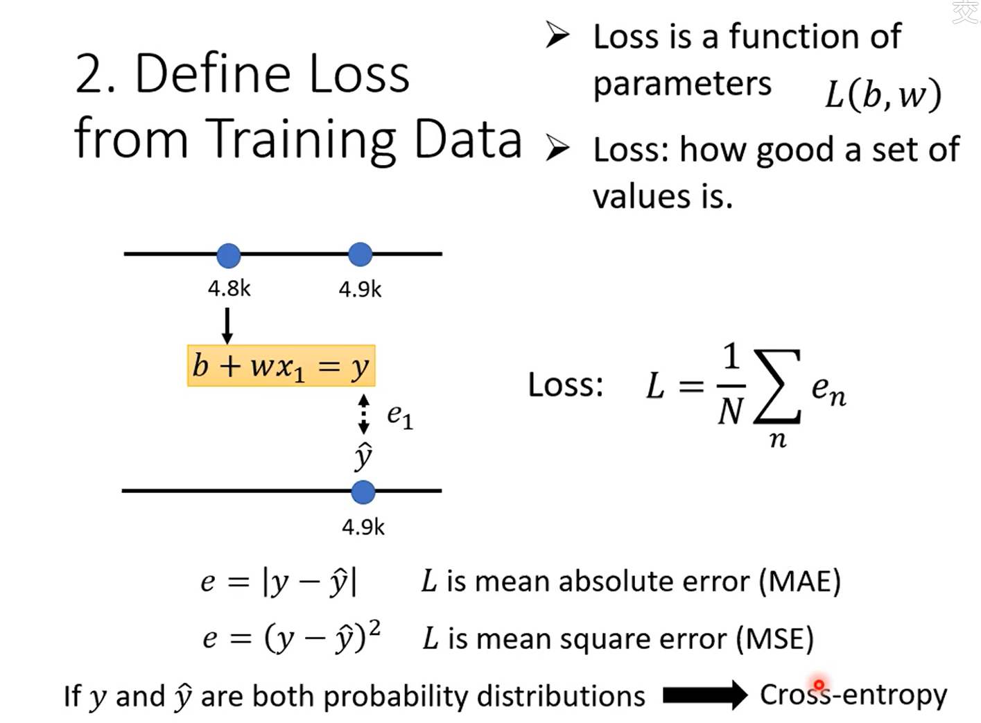 loss function