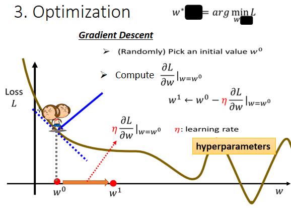 optimization steps